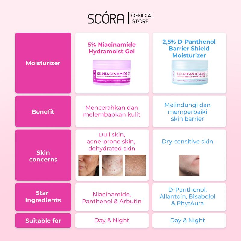 [NEW] SCORA 5% niacinamide Hydramoist Gel with Alpha Arbutin & Panthenol 45Ml - 2